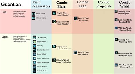 steamcharts gw2